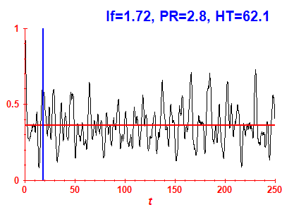 Survival probability